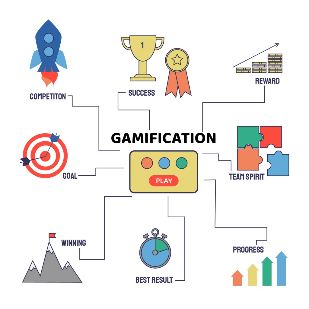 Gamification as a trend