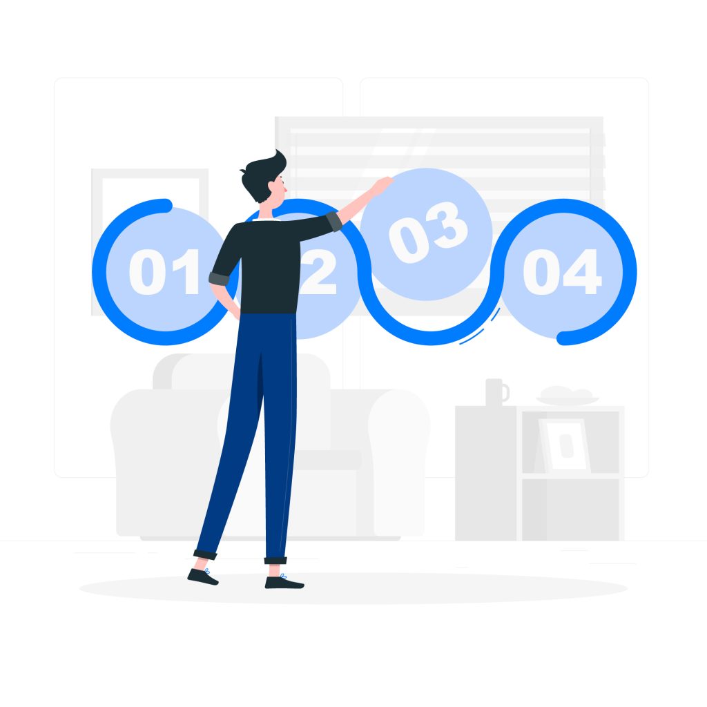 choosing the right platform step by step